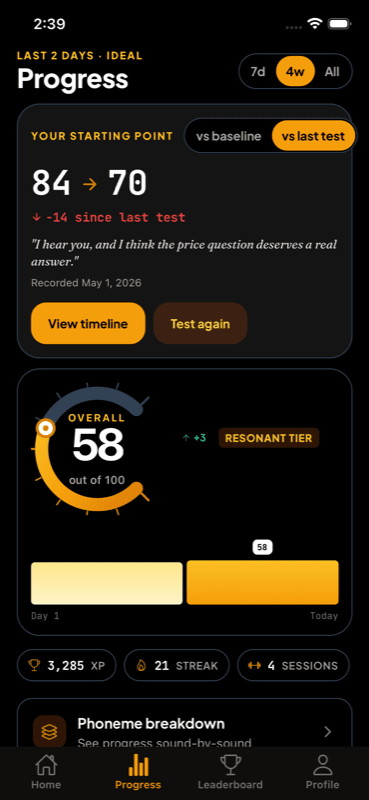 DuoAccent progress — overall accent score over time, baseline comparison, phoneme breakdown